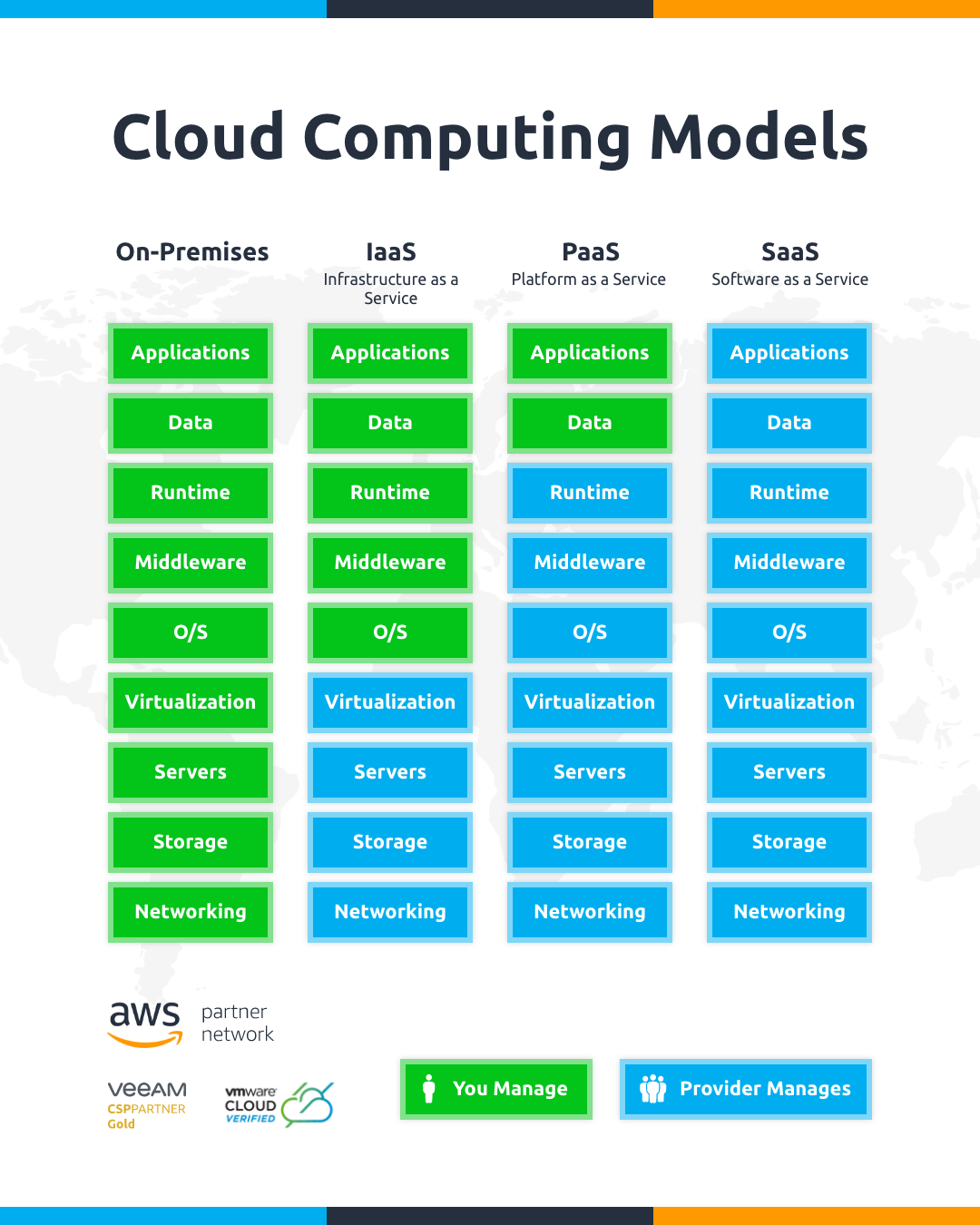 Cloud Computing Models Comparison Cloud Computing Models Comparison