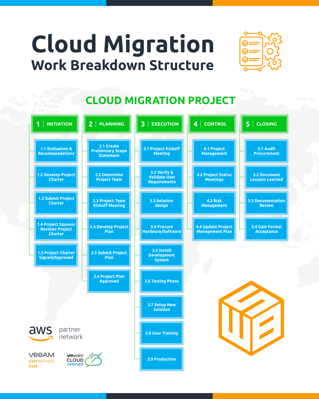 Work Breakdown Structure in Cloud Migration Projects Work Breakdown Structure in Cloud Migration Projects